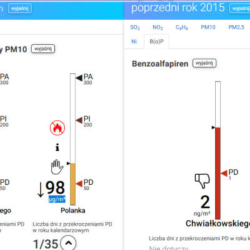 Wysokie stężenie pyły PM 10 w Poznaniu